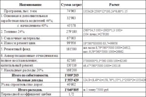 Расчет стоимости грузоперевозок автомобильным транспортом