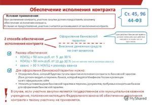 Если заказчик нарушает закон: что делать поставщику?