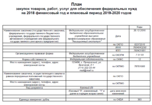 Закупки для образовательных учреждений в 2019 году