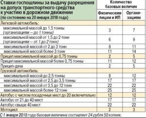 Госпошлина за техосмотр легкового автомобиля